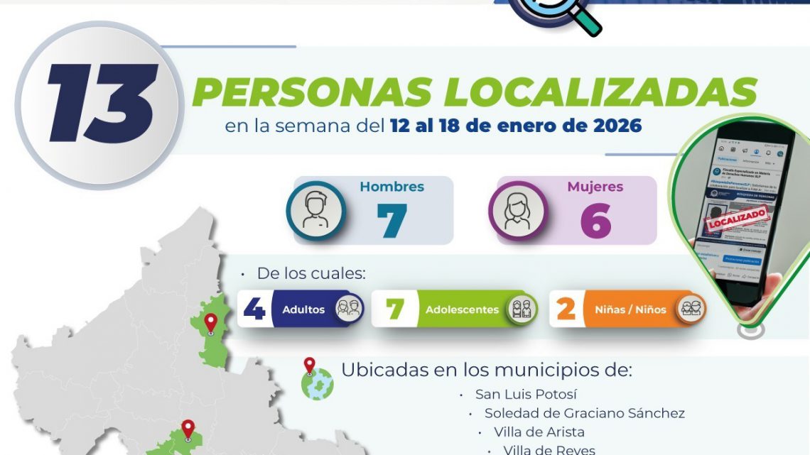 FGESLP LOCALIZA A 13 PERSONAS CON FICHA DE BÚSQUEDA ACTIVA EN LA ENTIDAD