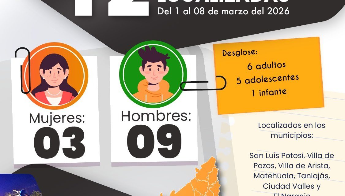 FISCALÍA DESACTIVA FICHAS DE BÚSQUEDA TRAS LOCALIZAR A 12 PERSONAS EN SAN LUIS POTOSÍ Y OTROS MUNICIPIOS