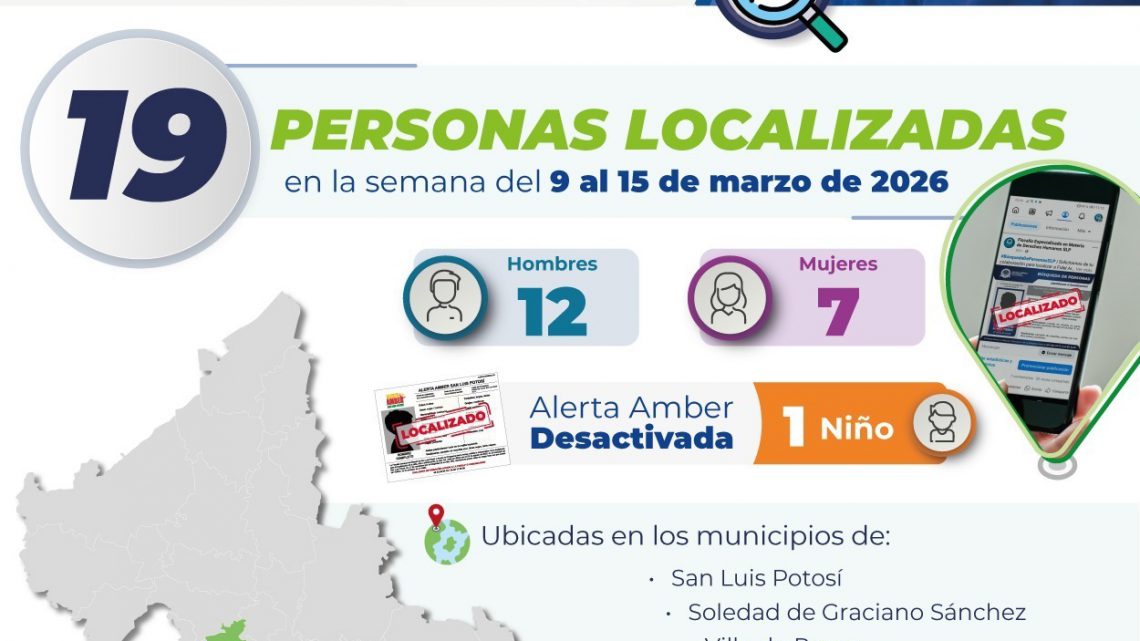 19 PERSONAS FUERON LOCALIZADAS POR FGESLP EN LA SEMANA DEL 9 AL 15 DE MARZO