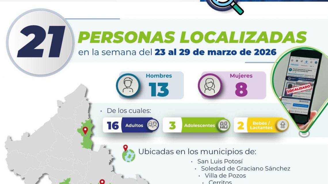 PERSONAL DE FGESLP LOCALIZA A 21 PERSONAS DURANTE LA SEMANA DEL 23 AL 29 DE MARZO