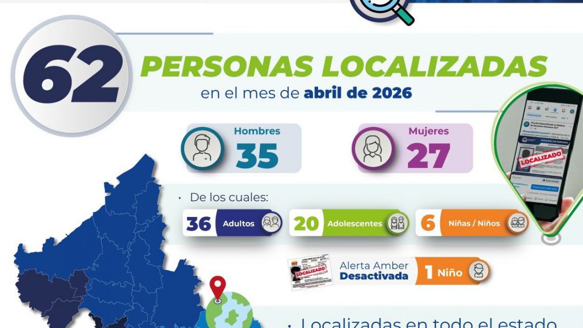 62 PERSONAS LOCALIZADAS EN ABRIL POR LA FISCALÍA GENERAL DEL ESTADO DE SAN LUIS POTOSÍ