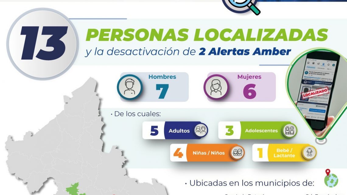 FISCALÍA POTOSINA LOCALIZÓ A 13 PERSONAS DURANTE LOS PRIMEROS DÍAS DE MAYO