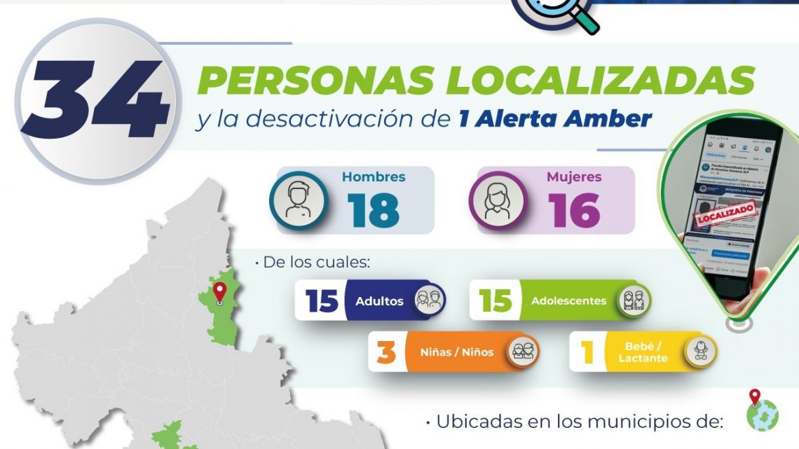 FISCALÍA ESPECIALIZADA FORTALECE ACCIONES DE BÚSQUEDA Y LOGRA LA LOCALIZACIÓN DE 34 PERSONAS EN SAN LUIS POTOSÍ